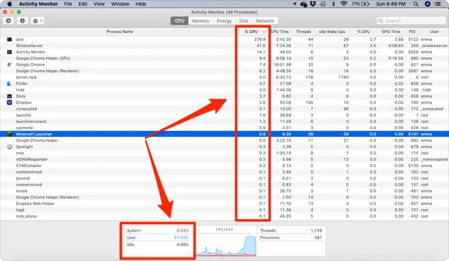 CPU Performance test via the Activity Monitor
